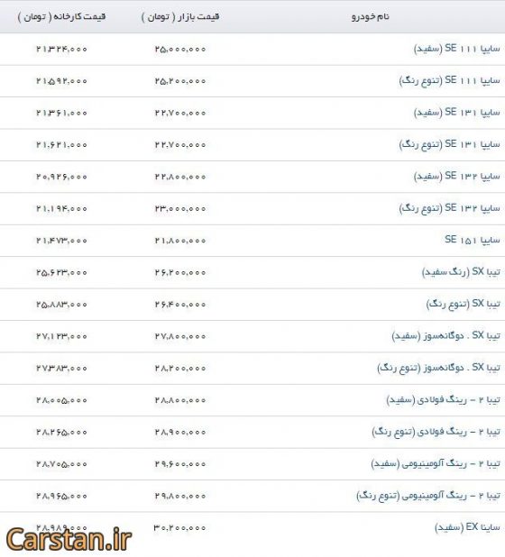 اخرین قیمت سایپا ساینا سایپا قیمت آریو 1500 قیمت تیبا EX 2 قیمت تیبا sx قیمت تیبا سایپا قیمت تیبا2 قیمت سایپا قیمت سایپا 111 SE قیمت سایپا 111 رنگ سفید قیمت سایپا 131 پایه گازسوز قیمت سایپا SE132 قیمت سایپا کوییک قیمت ساینا EX قیمت ساینا اتوماتیک قیمت سراتو 1600 قیمت سراتو 1600 مونتاژ سایپا قیمت سراتو 2000 اتوماتیک قیمت سراتو 2017 قیمت سراتو آپشنال قیمت محصولات سایپا قیمت محصولات سایپا در نمایندگی قیمت مینی بوس ایویکو قیمت نمایندگی قیمت وانت نیسان دوگانهسوز لیست قیمت سایپا محصولات جدید سایپا محصولات سایپا