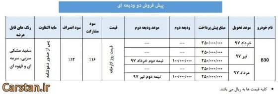 پیش خرید بسترن b30 شرایط فروش بسترن B30 شرایط فروش فاو B30 اتوماتیک قیمت بسترن b30 مشخصات بسترن b30 مقایسه بسترن B30 پیش فروش محصولات گروه بهمن