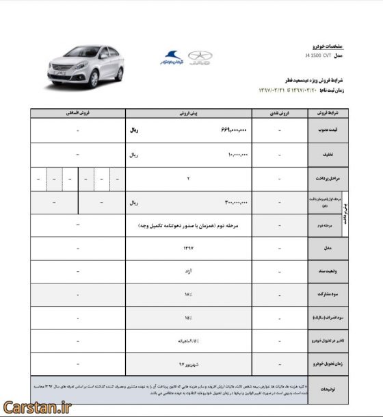 پیش فروش جک j4 مشخصات جک J4 قیمت جک J4 زمان فروش جک J4 اخبار کرمان موتور پیش فروش محصولات کرمان موتور قیمت محصولات جک قیمت جک جی 4 فروش ویژه خودرو jac j4