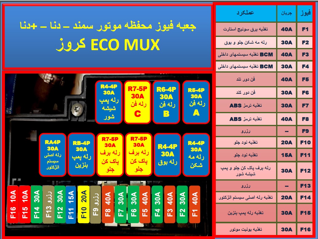 eco-mux